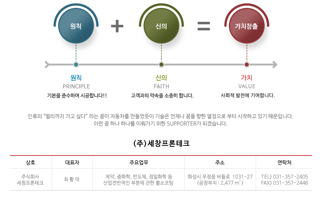 테프론코팅 세창프론테크